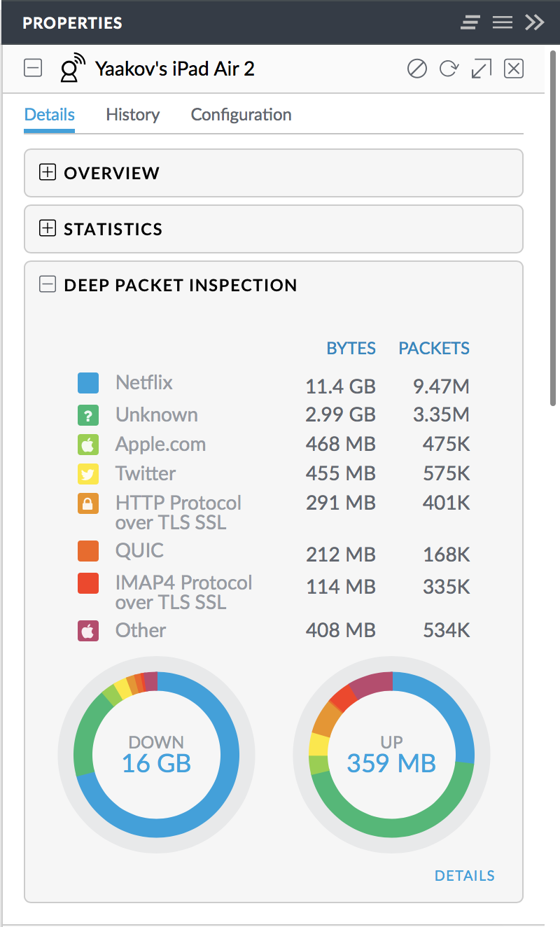 Single Device Traffic Analysis