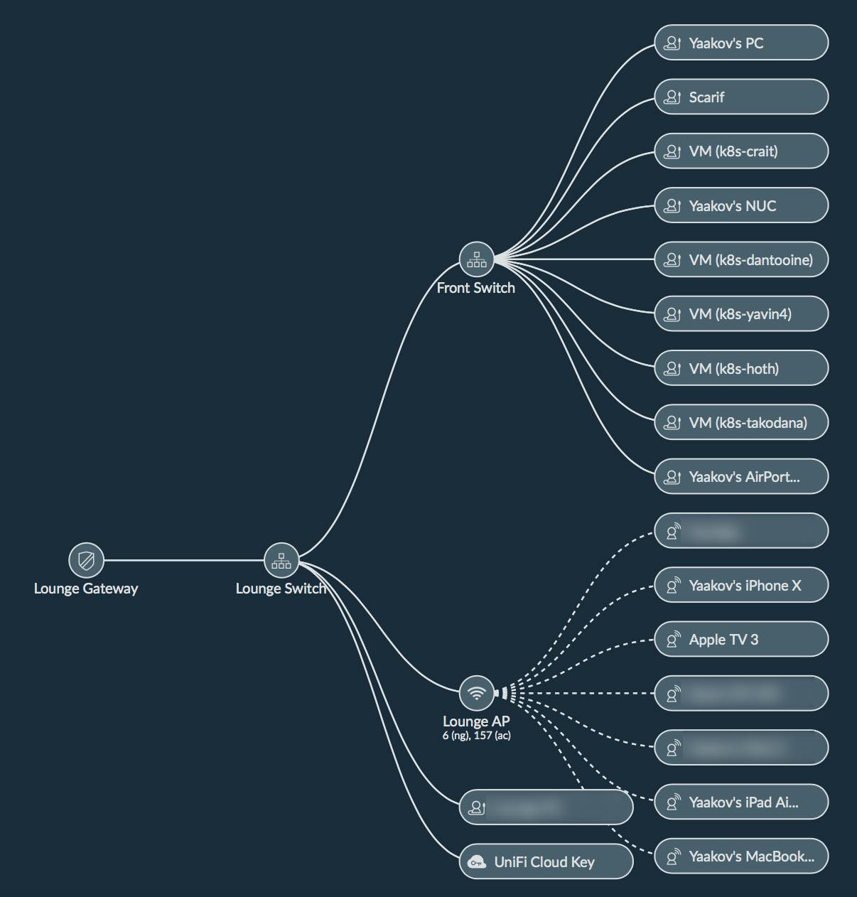 Network Topology Map